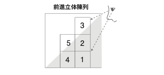 前進立体陳列 流通用語集 Md Next