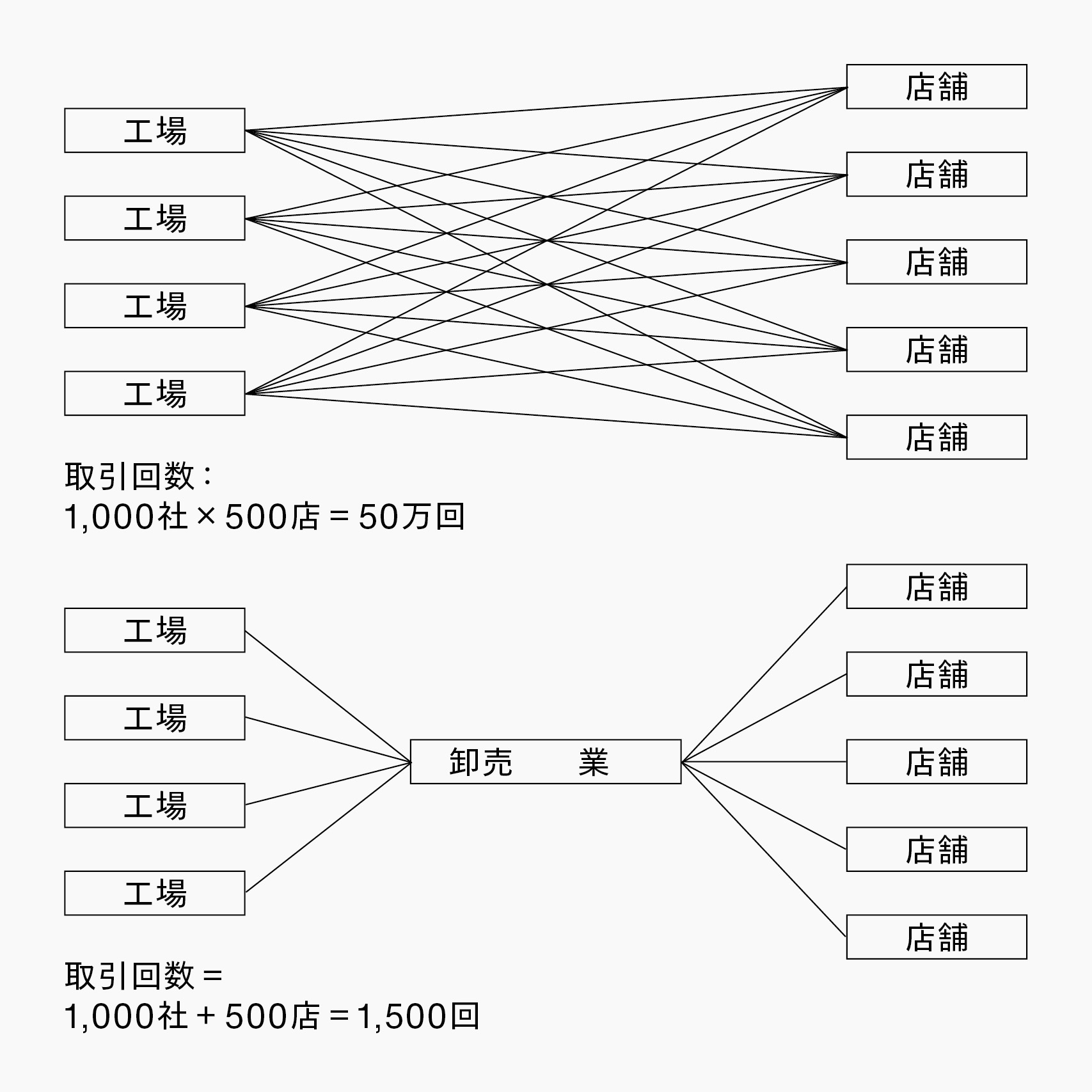 あたりまえの日常を止めない」～進化し続ける卸売業～（1） – MD NEXT