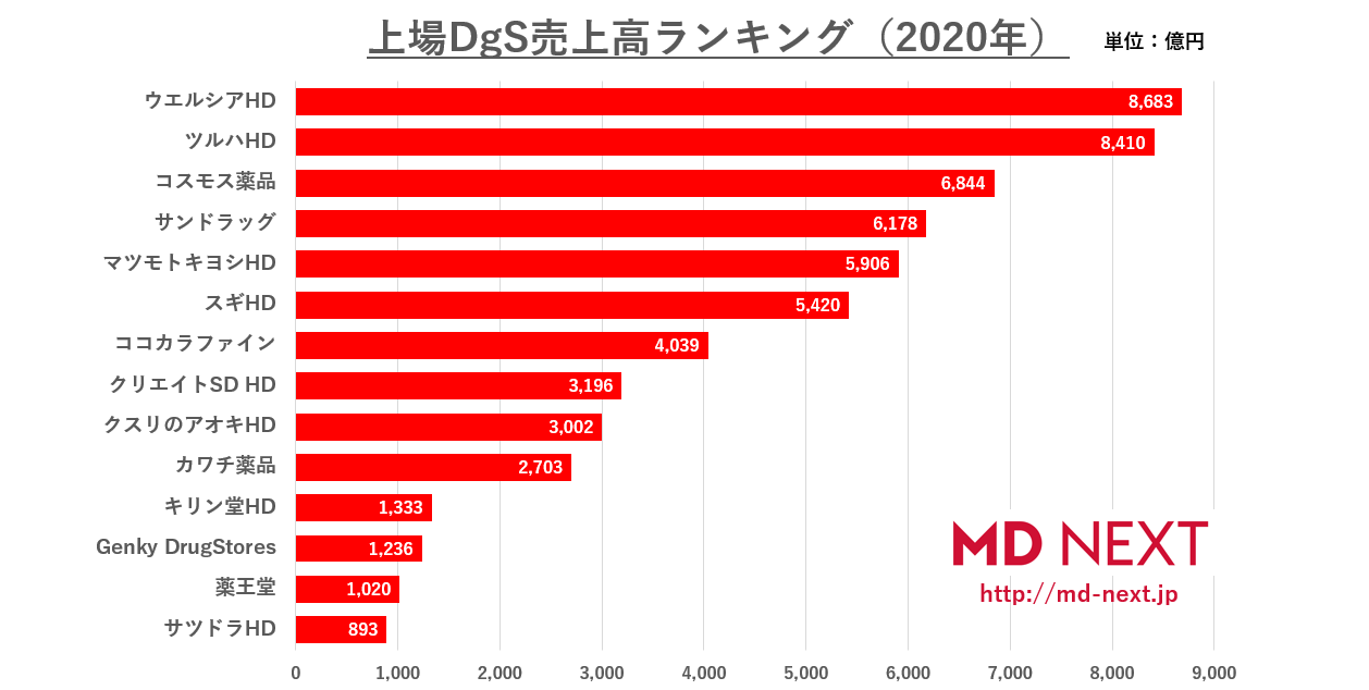 Kano ページ 3 Md Next